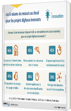 Cloud computing & Innovations digitales - Tendances clés